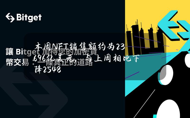 本周NFT销售额约为2.3696亿美元，与上周相比下降25.48%