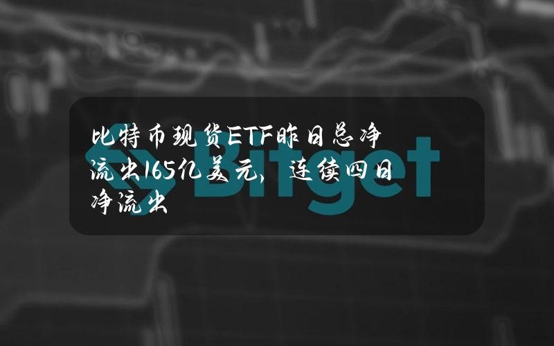 比特币现货ETF昨日总净流出1.65亿美元，连续四日净流出