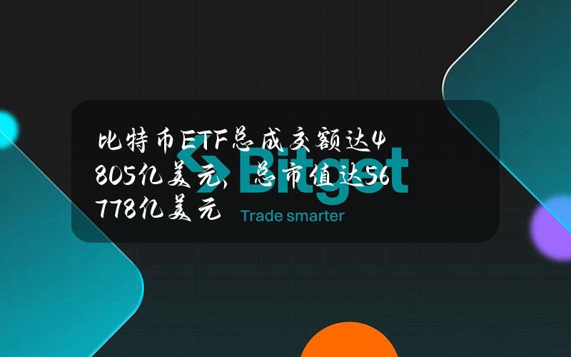 比特币ETF总成交额达48.05亿美元，总市值达567.78亿美元