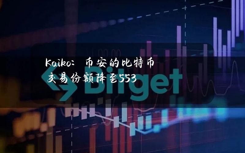 Kaiko：币安的比特币交易份额降至55.3%