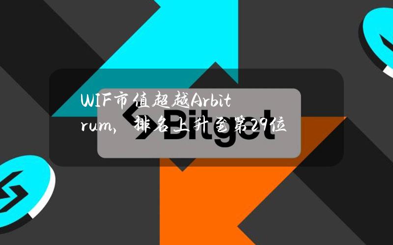 WIF市值超越Arbitrum，排名上升至第29位