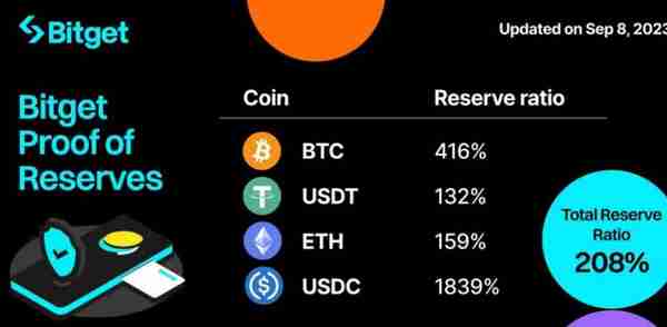   bitget怎么冲币，揭秘bitget交易提现机制