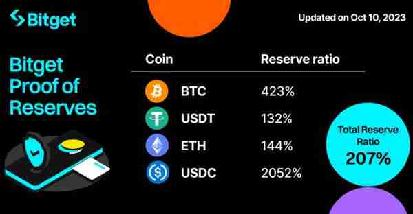   新问题：Bitget账户冻结怎么办