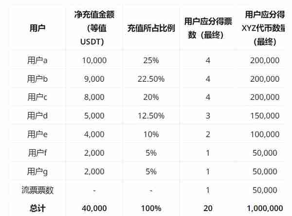   Bitget官网域名，Bitget Launchpad 充值专场运算规则