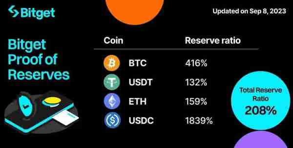   bitget交易软件介绍，bitget平台如何进行数字资产交易