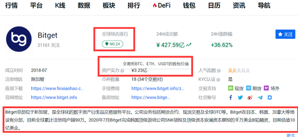   Bitget交易模式现货交易详解